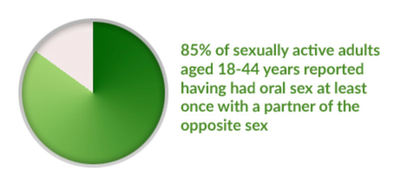 oral sex stats pie